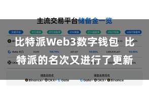 比特派Web3数字钱包  比特派的名次又进行了更新